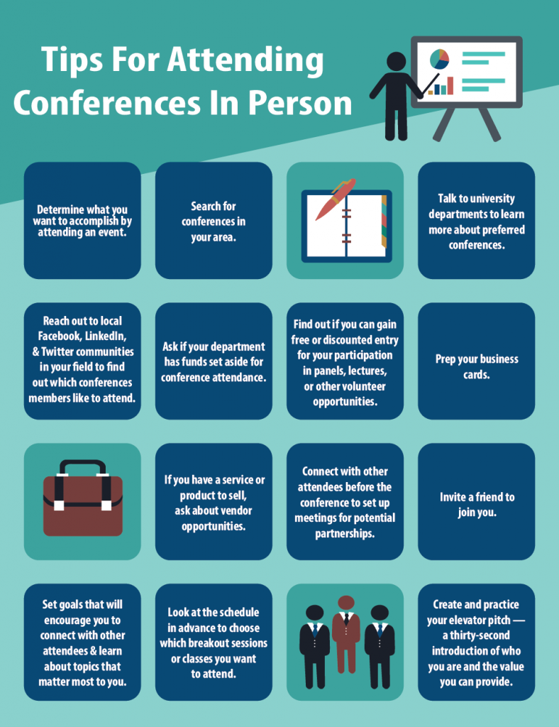 This graphic shows tips for attending conferences in person: 1) Professionals learn about the current climate of their industries. 2) Professionals are trained in new technologies, ideas, and methods. 3) Conferences help professionals to expand their perspectives and develop goals for new or innovative research ideas both individually and collaboratively. 4) Conferences facilitate opportunities for attendees to both share their research and learn about the research of others in their fields, allowing them to give and receive feedback. 5) Attendees develop confidence in speaking with fellow professionals and associates. 6) Conferences encourage attendees to develop relationships with others and enrich their networks. 7) Conferences can help mediate the process of seeking employment or professional connections that may lead to employment.