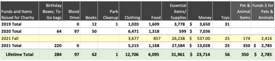 give back program results