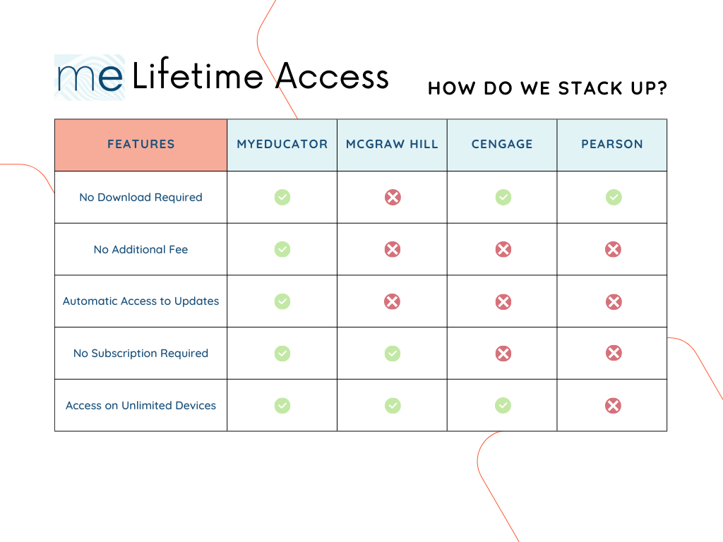 lifetime_access_to_MyEducator_resources