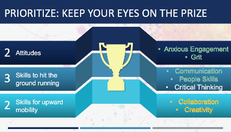 2 attitudes: anxious engagement, grit
3 skills to hit the ground running: Communication, people skills, critical thinking
2 skills for upward mobility: collaboration, creativity