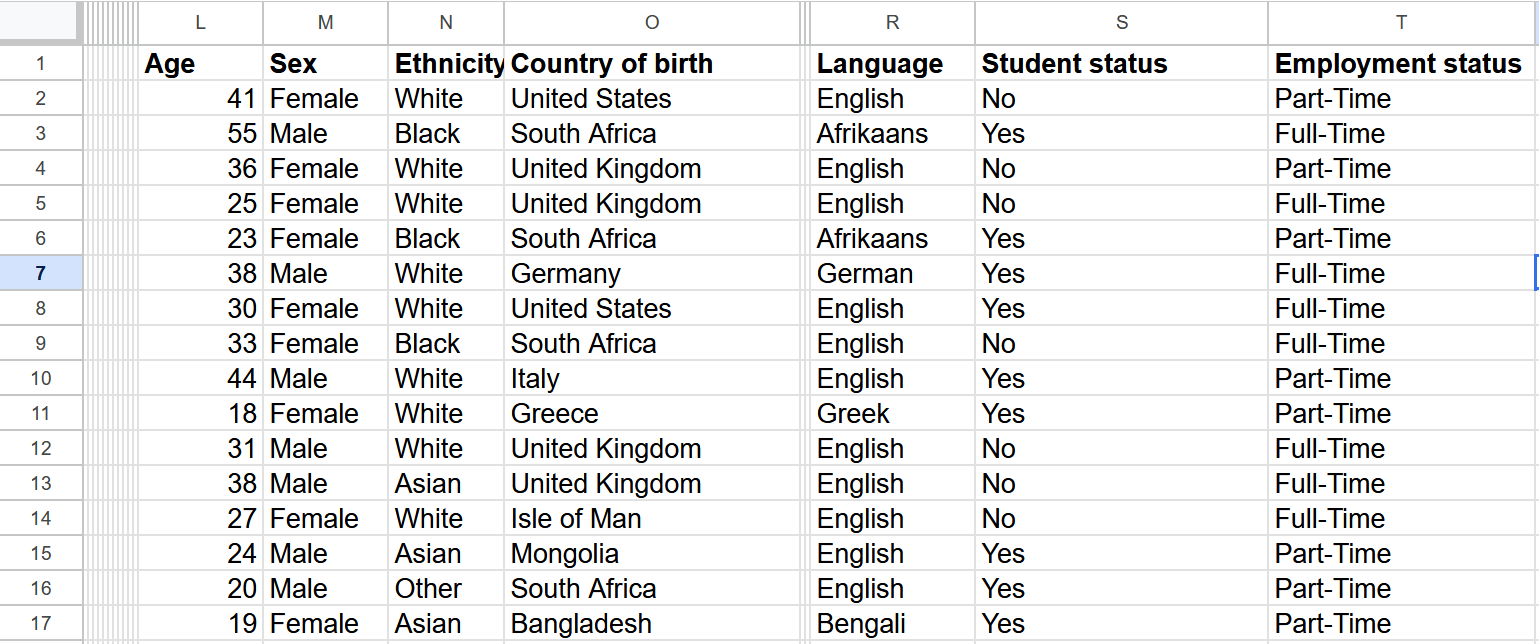 A spreadsheet showing rows and columns of organized data.